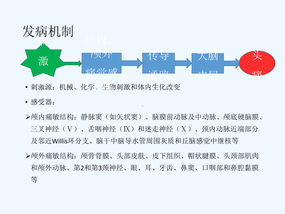 头痛医头未必对-颈源性头痛课件.pptx_第3页