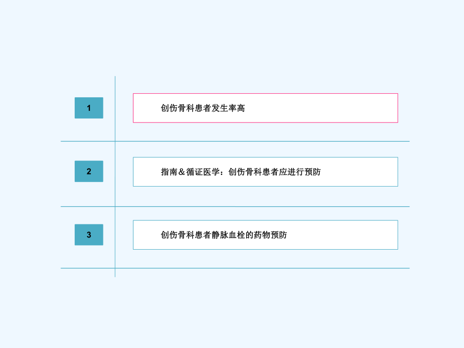 创伤骨科患者VTE预防科室学习课件.ppt_第2页