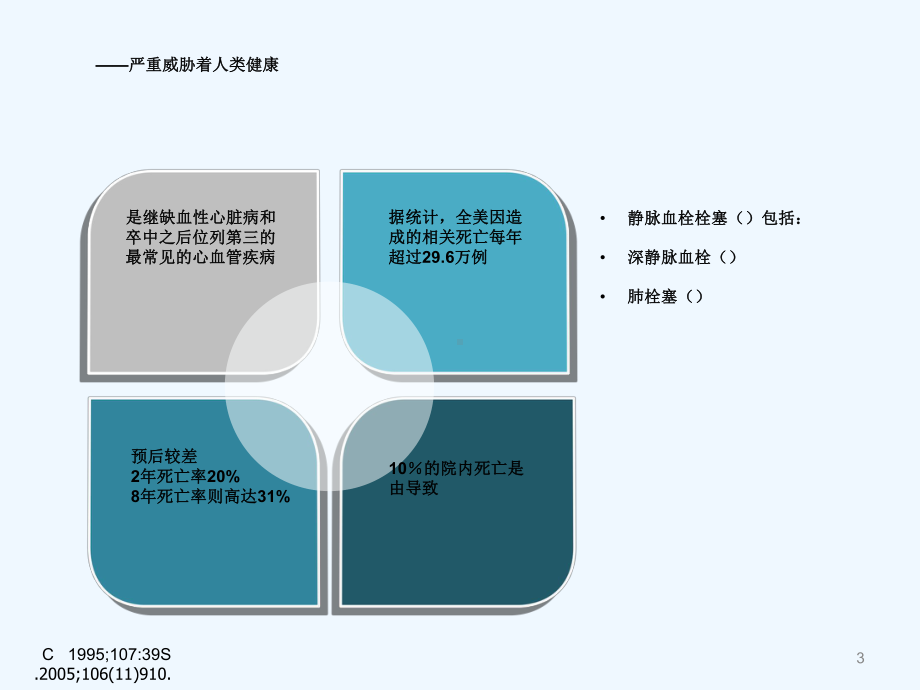 创伤骨科患者VTE预防科室学习课件.ppt_第3页