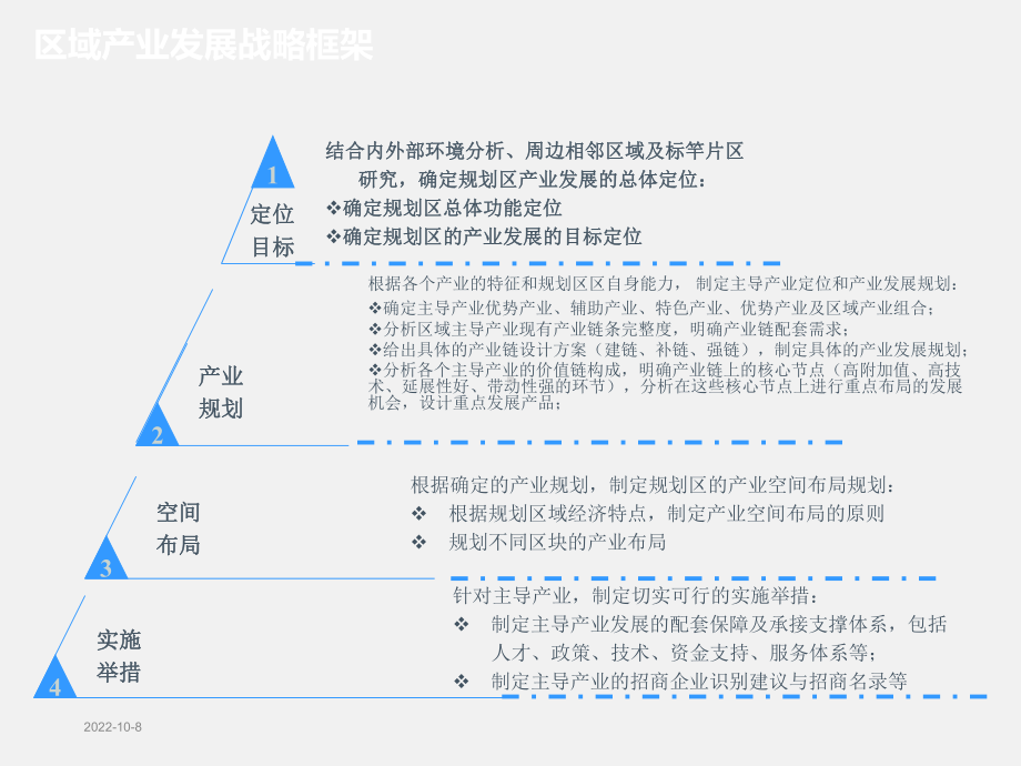 区域产业规划逻辑框架课件.pptx_第2页