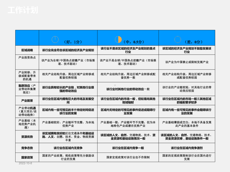 区域产业规划逻辑框架课件.pptx_第3页