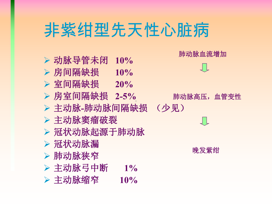 先天性心脏病病理生理剖析课件.ppt_第2页