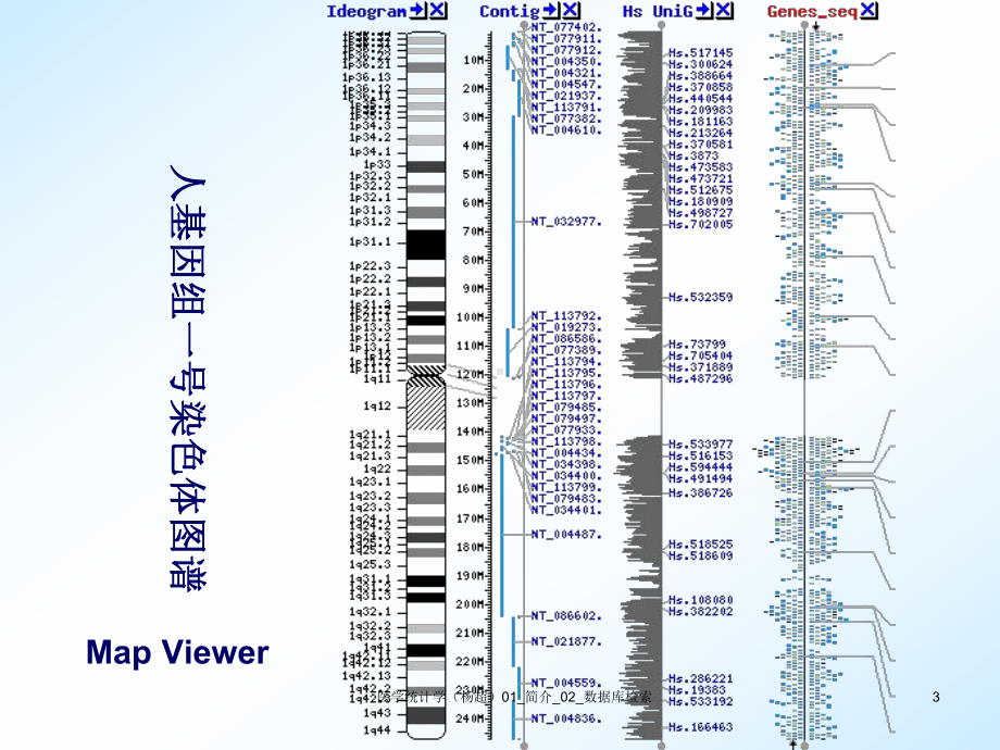 医学统计学-简介--数据库检索课件.ppt_第3页