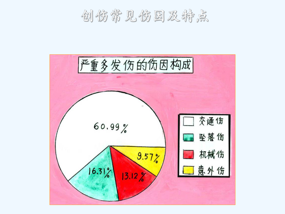 任务二创伤救护之止血理工课件.ppt_第3页