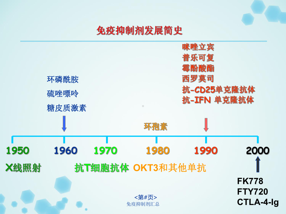 免疫抑制剂汇总培训课件.ppt_第3页