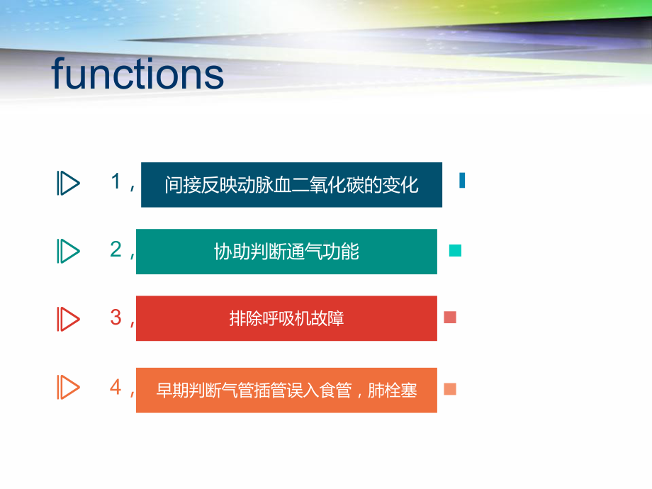 医学呼末二氧化碳曲线图培训课件.ppt_第2页