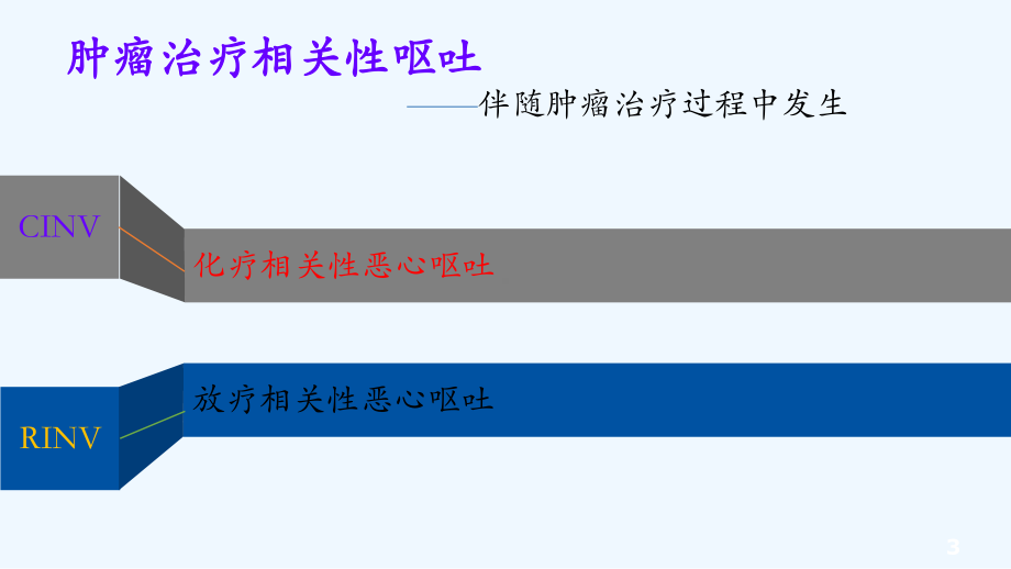 乳腺癌化疗之恶心呕吐课件.ppt_第3页
