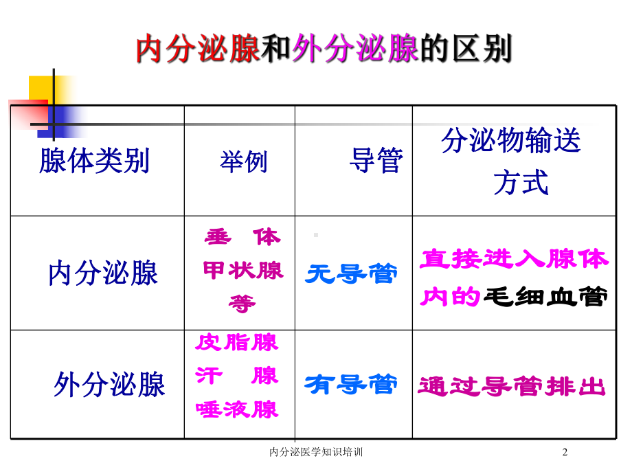 内分泌医学知识培训培训课件.ppt_第2页