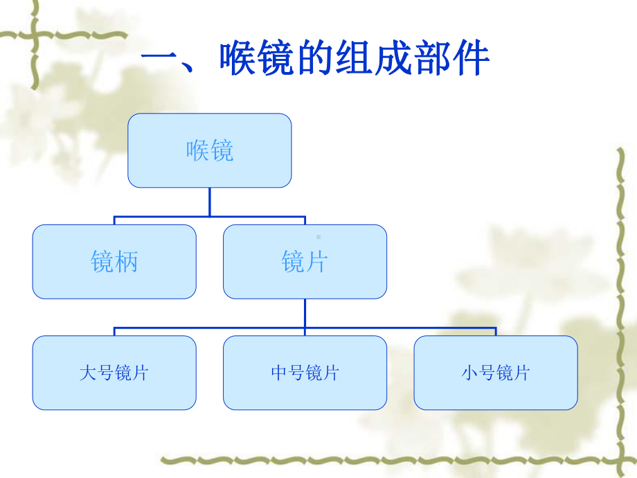 医学喉镜使用简单介绍培训课件.ppt_第3页