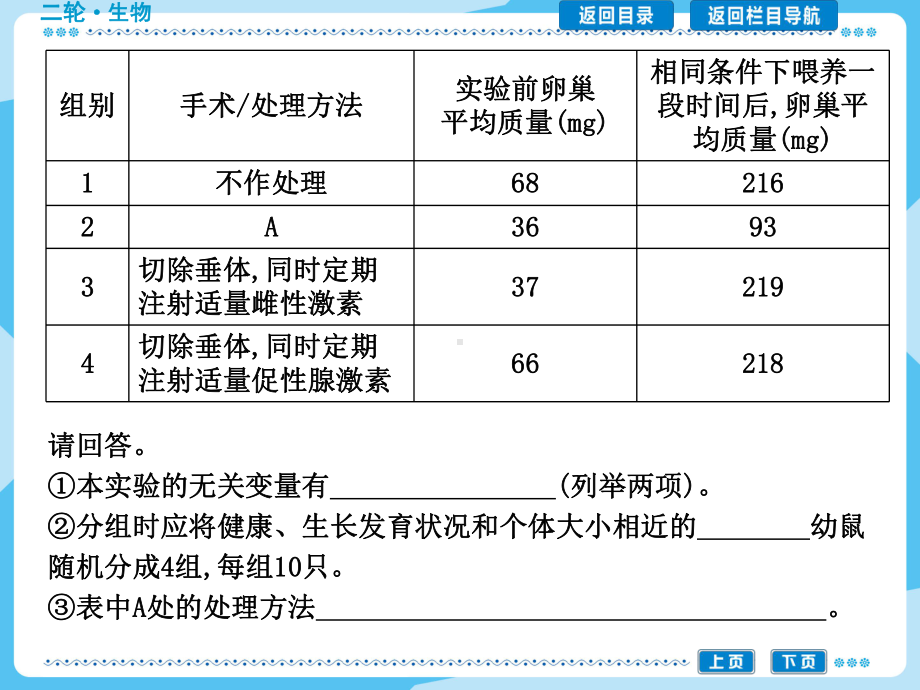 小专题12-人体的稳态与免疫课件.ppt_第2页