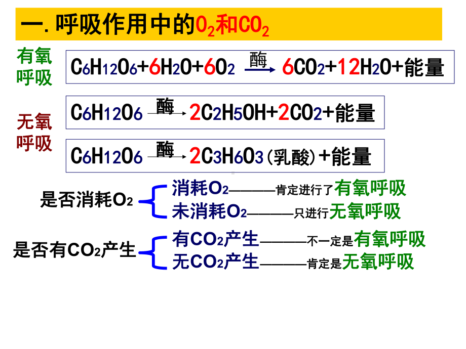 光合作用和呼吸作用专题之氧气和二氧化碳浓度变化课件.pptx_第3页