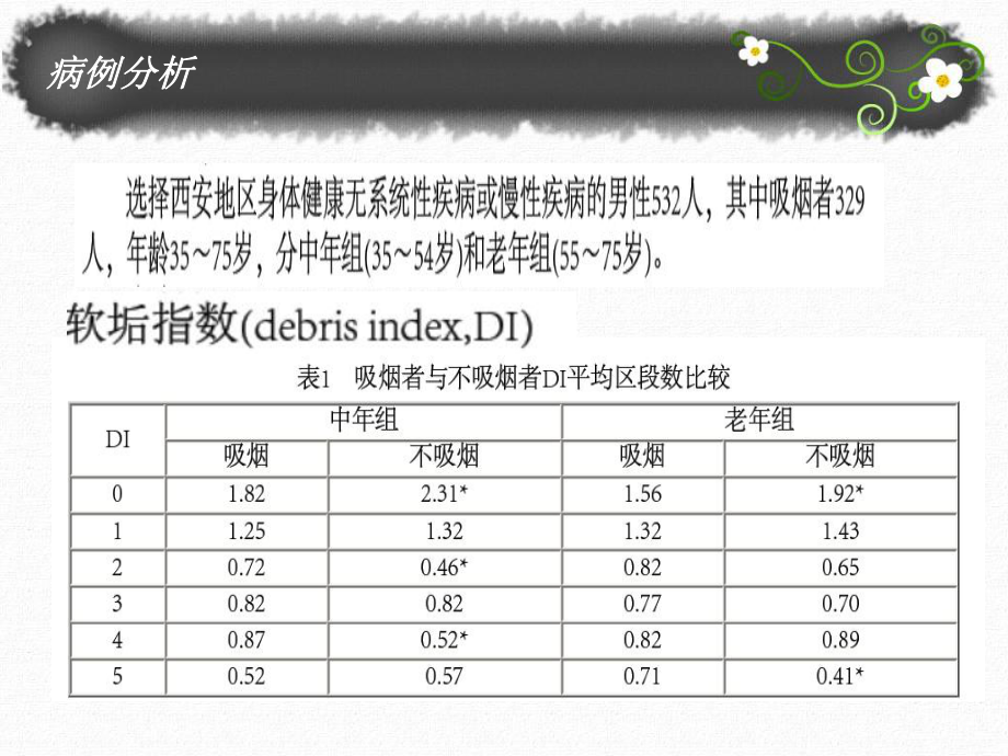 吸烟与牙周病课件.ppt_第2页