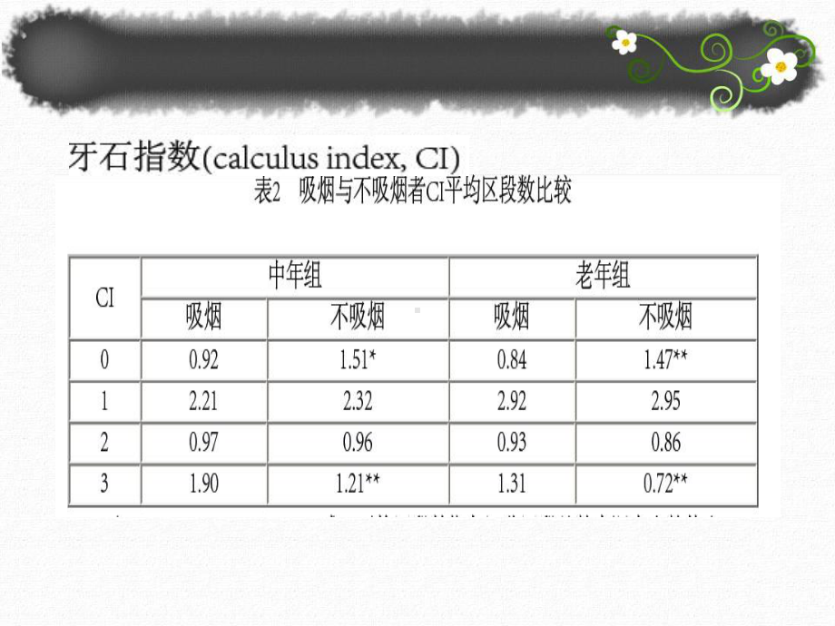 吸烟与牙周病课件.ppt_第3页