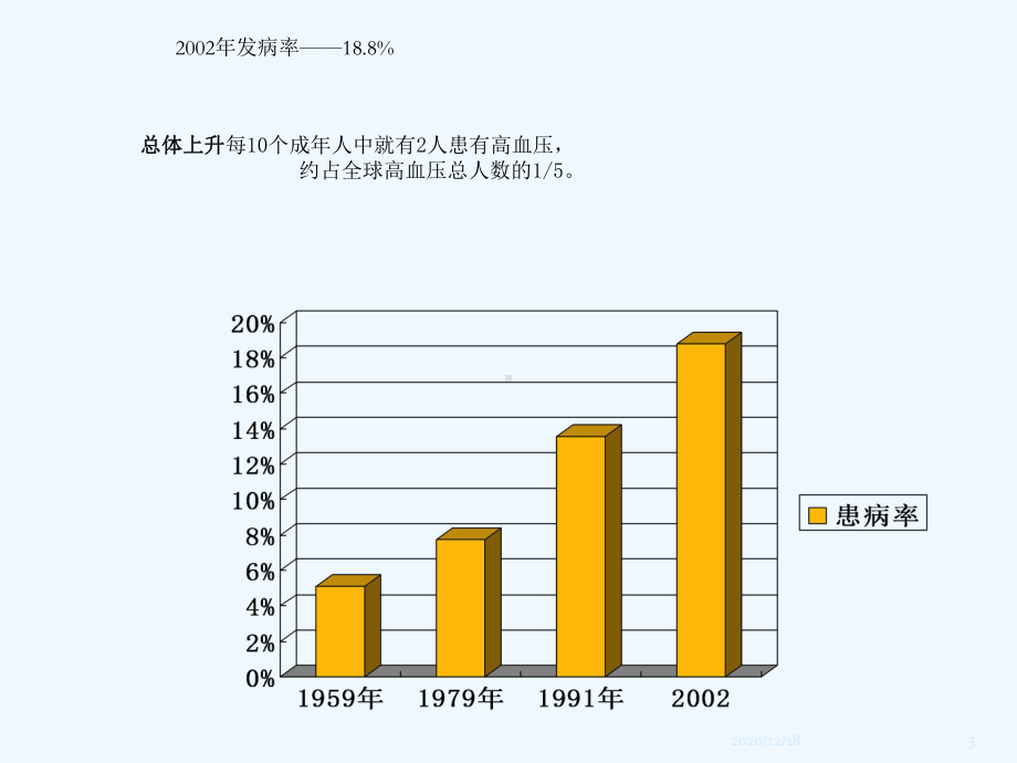 从jnc8看中西结合高血压诊疗课件.ppt_第3页