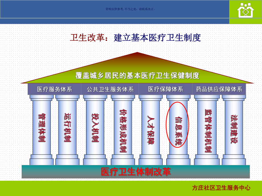 信息化建设在家庭医生式服务中的应用课件.ppt_第3页