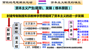 人教部编版《资本主义制度的确立》课件1.ppt