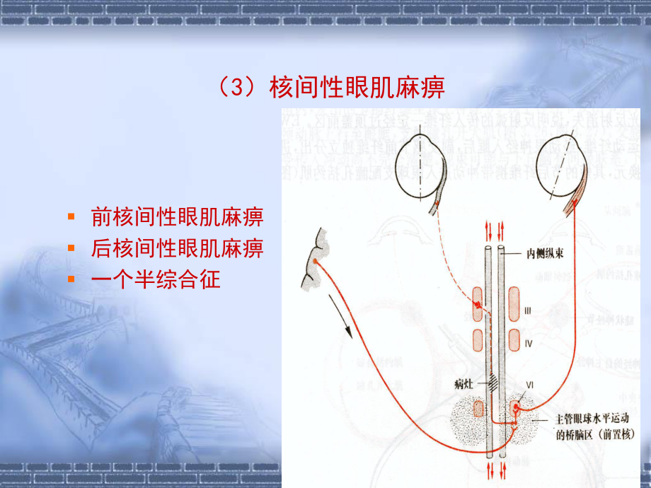 医学课件神经系统定位诊断材料.ppt_第1页