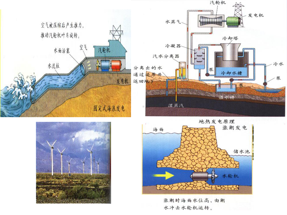 化学课件《化学能与电能》优秀-人教课标版.ppt_第3页