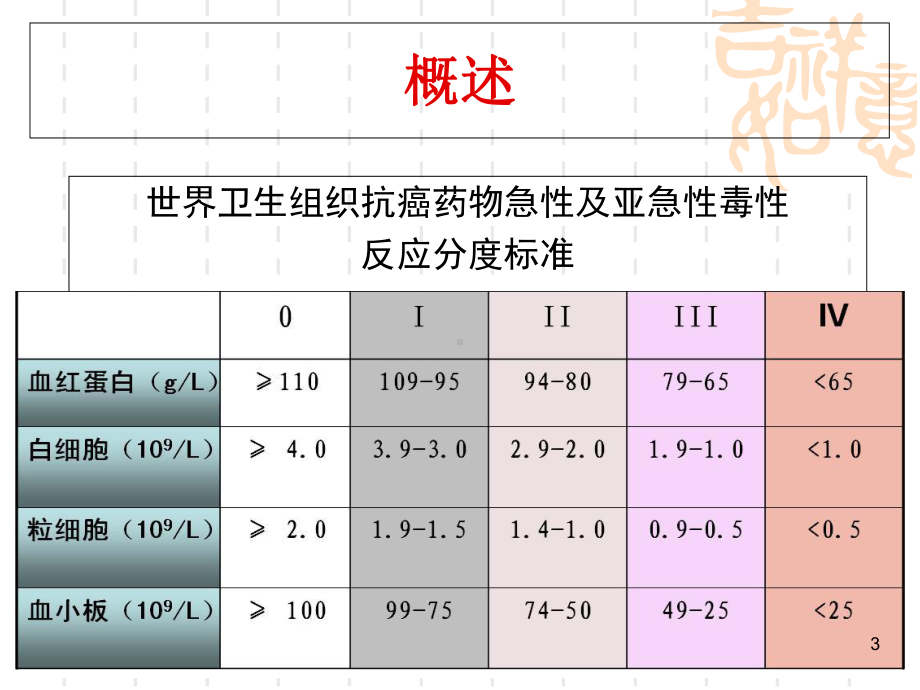 化疗致骨髓抑制的分级和处理学习课件.ppt_第3页