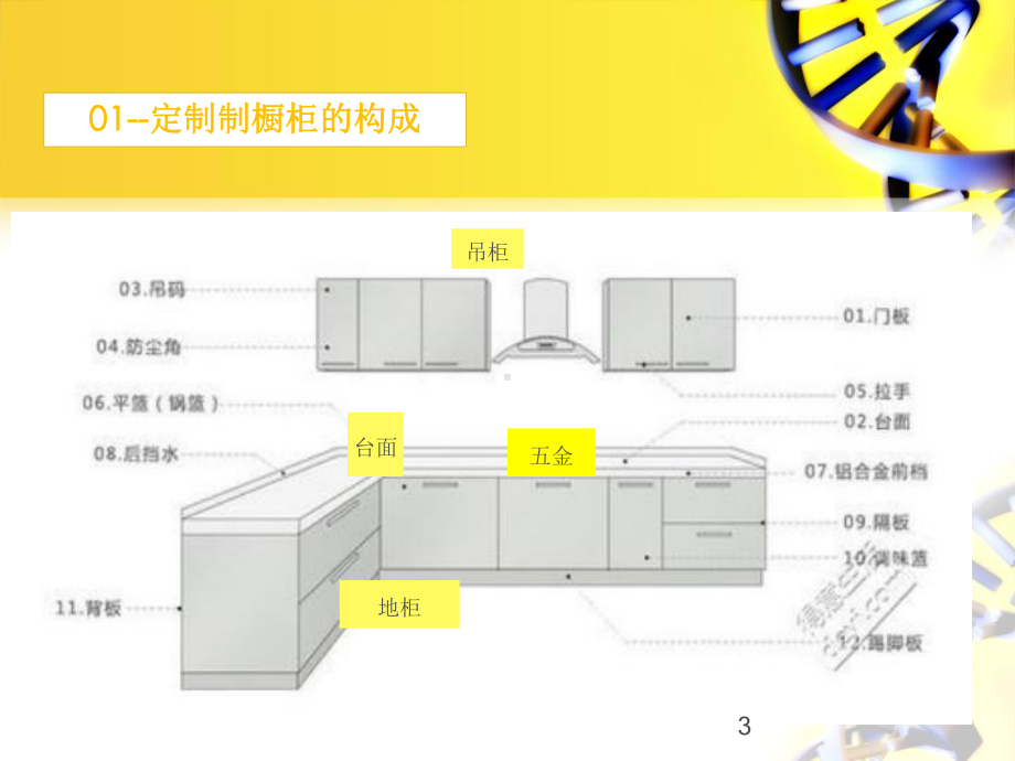 定制橱柜培训(课堂)课件.ppt_第3页