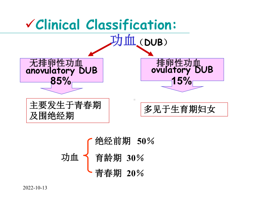 医学课件-功能性失调性子宫出血教学课件.ppt_第3页