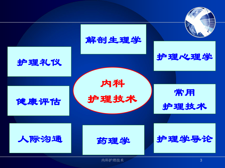 内科护理技术培训课件.ppt_第3页