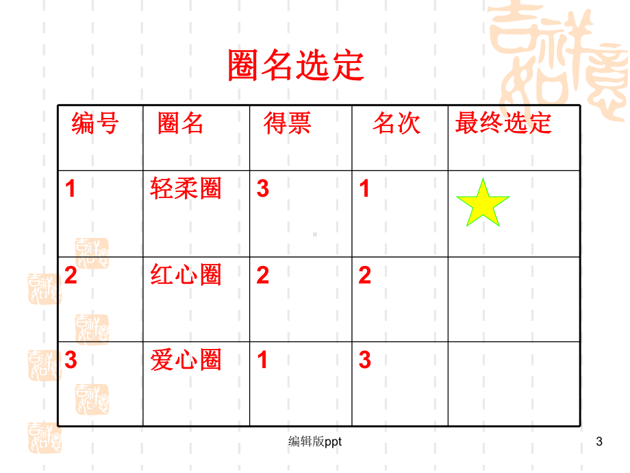 医院内分泌科品管圈轻柔圈课件.ppt_第3页