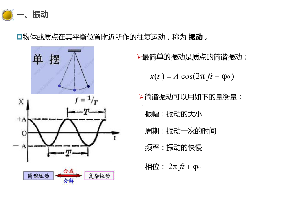 声学理论基础课件.ppt_第3页