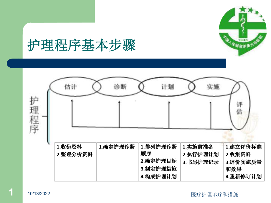 医疗护理诊疗和措施课件.ppt_第1页