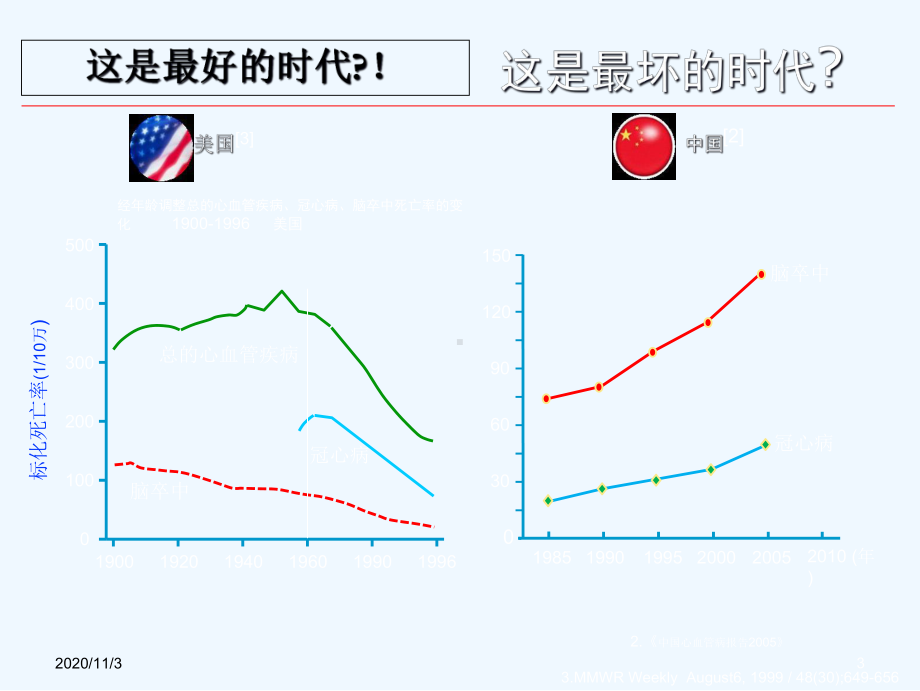 冠心病稳定型心绞痛诊治课件.ppt_第3页