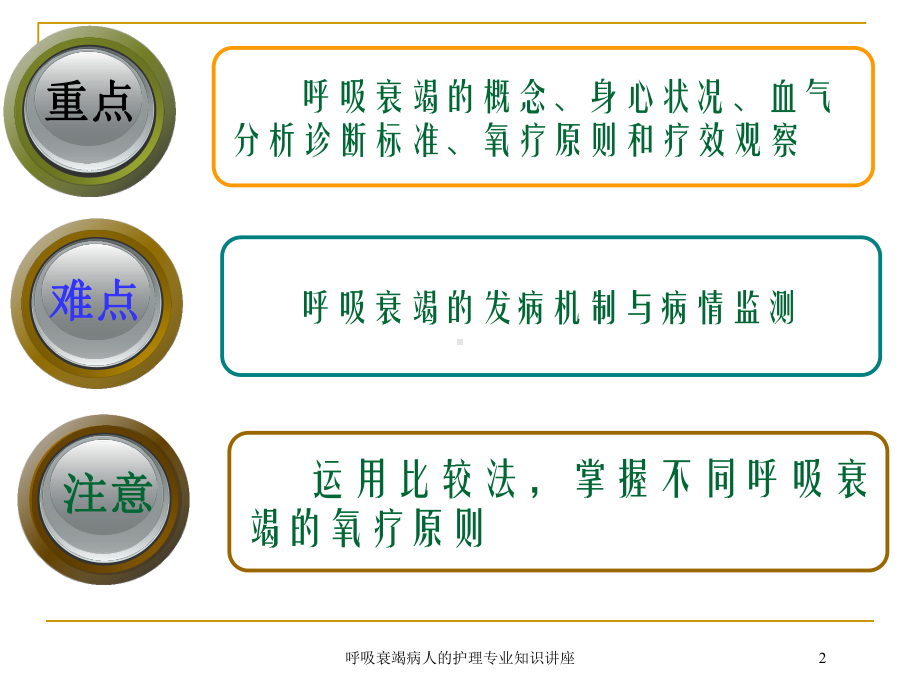 呼吸衰竭病人的护理专业知识讲座培训课件.ppt_第2页