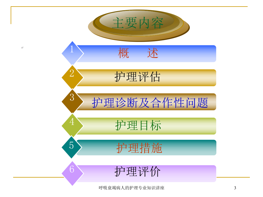 呼吸衰竭病人的护理专业知识讲座培训课件.ppt_第3页