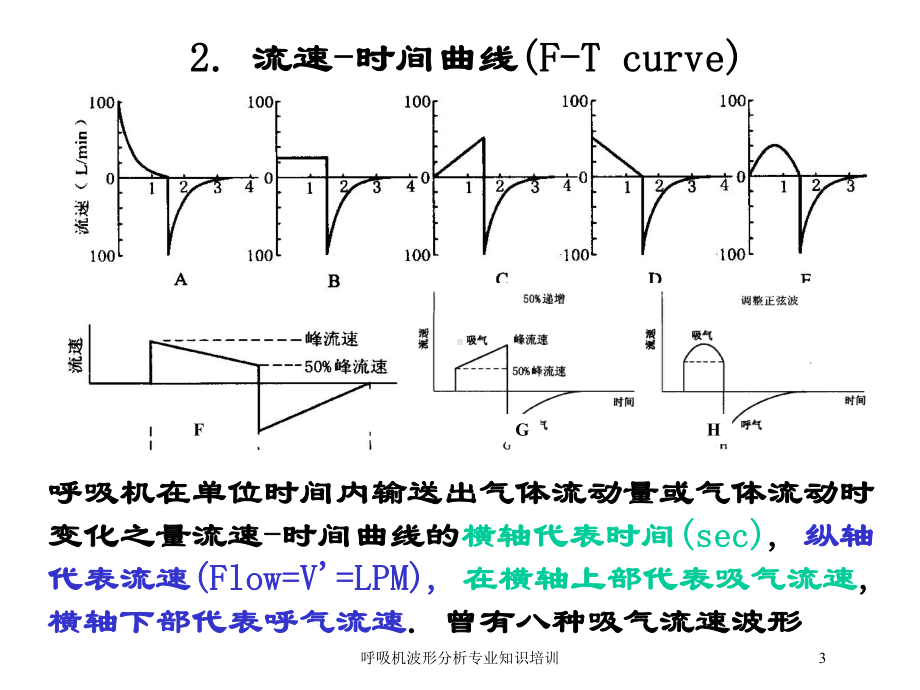 呼吸机波形分析专业知识培训培训课件.ppt_第3页