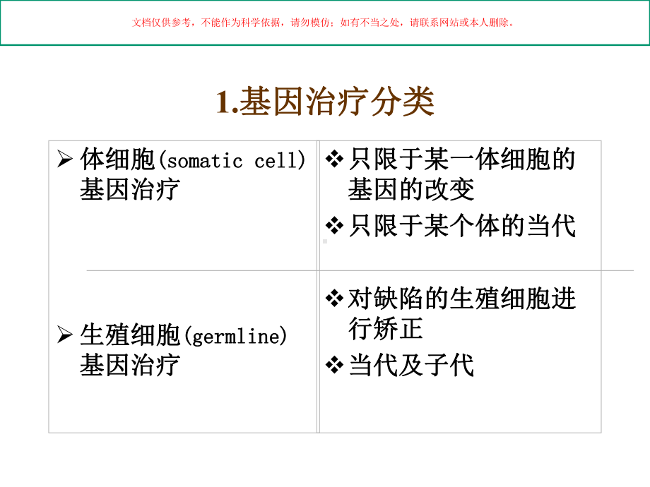 分子生物学基因治疗培训课件.ppt_第2页