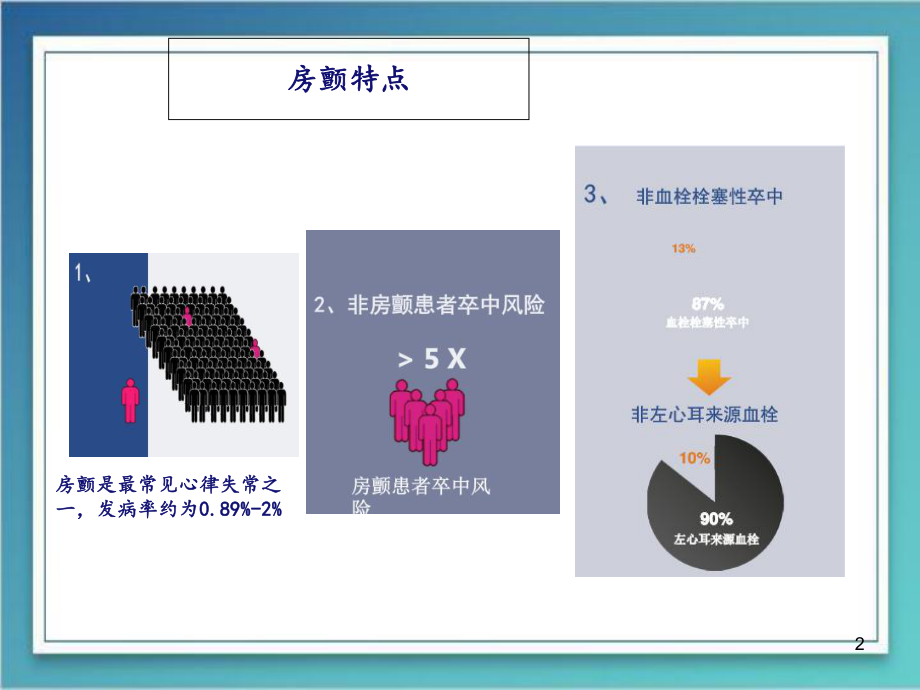 医学课件-左心耳封堵术的治疗进展课件.ppt_第2页