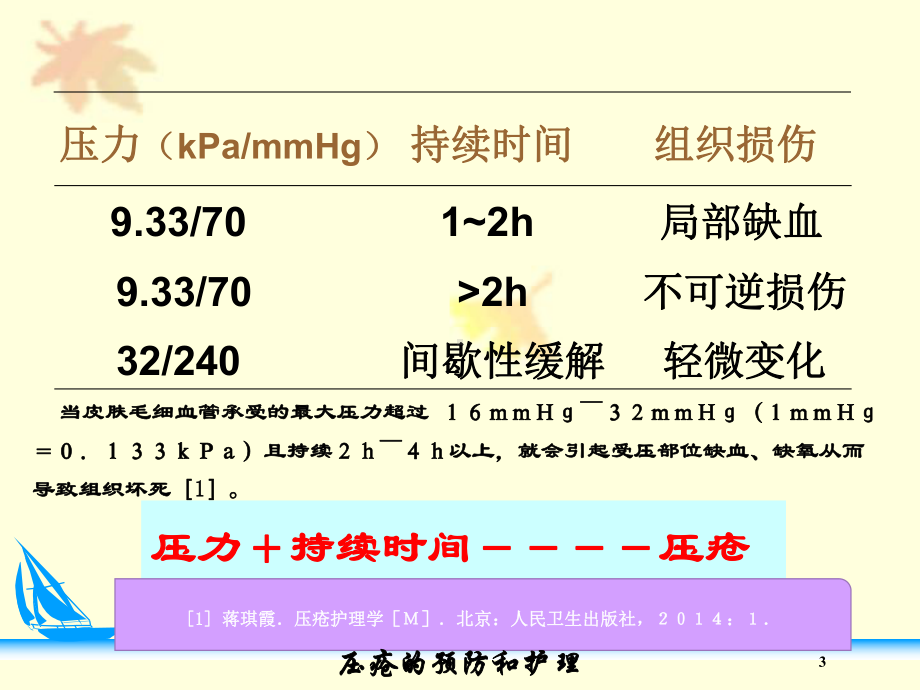 压疮的预防和护理培训课件.ppt_第3页