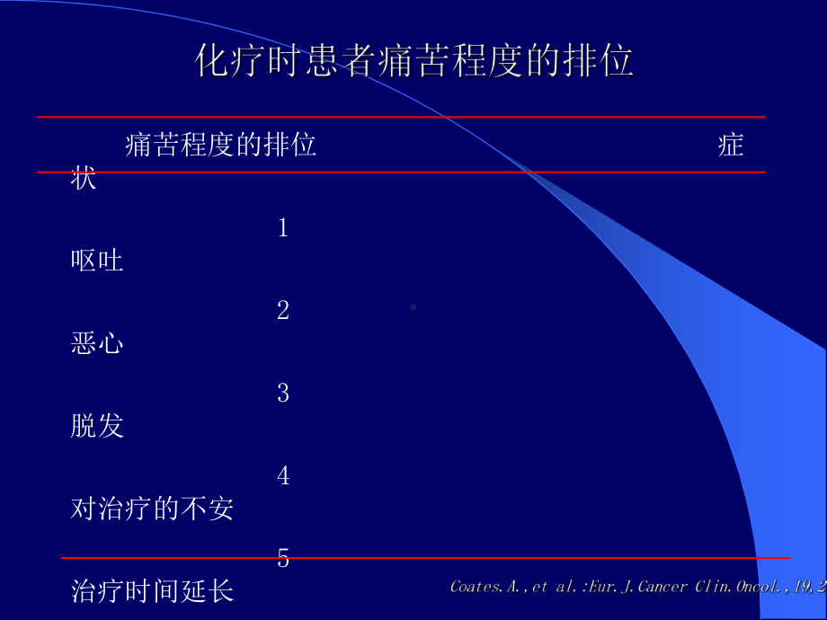 化疗药呕吐的防治课件.pptx_第2页