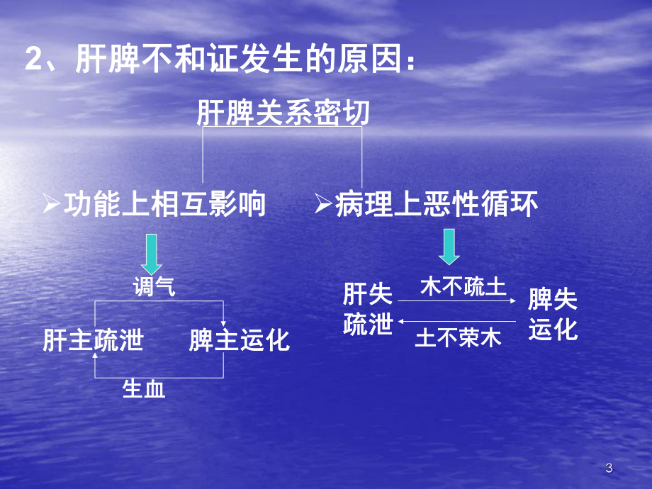 医学课件-方剂学调和肝脾剂教学课件.ppt_第3页