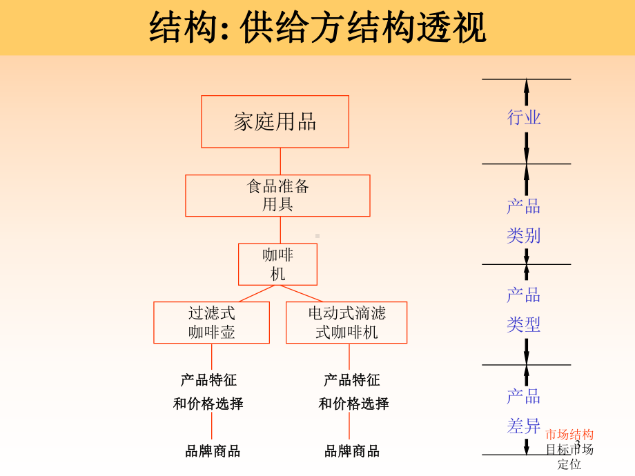 医疗行业客户导向经营讲义课件.ppt_第3页