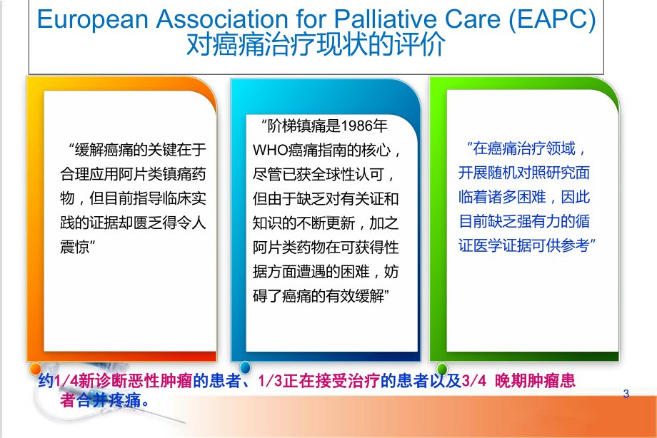 医学课件-阿片类药物用药指导课件.ppt_第3页