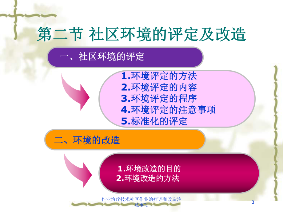 作业治疗技术社区作业治疗评和改造注意事项培训课件.ppt_第3页