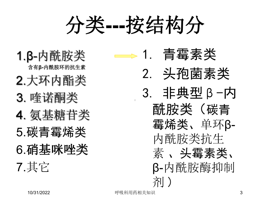 呼吸科用药相关知识培训课件.ppt_第3页