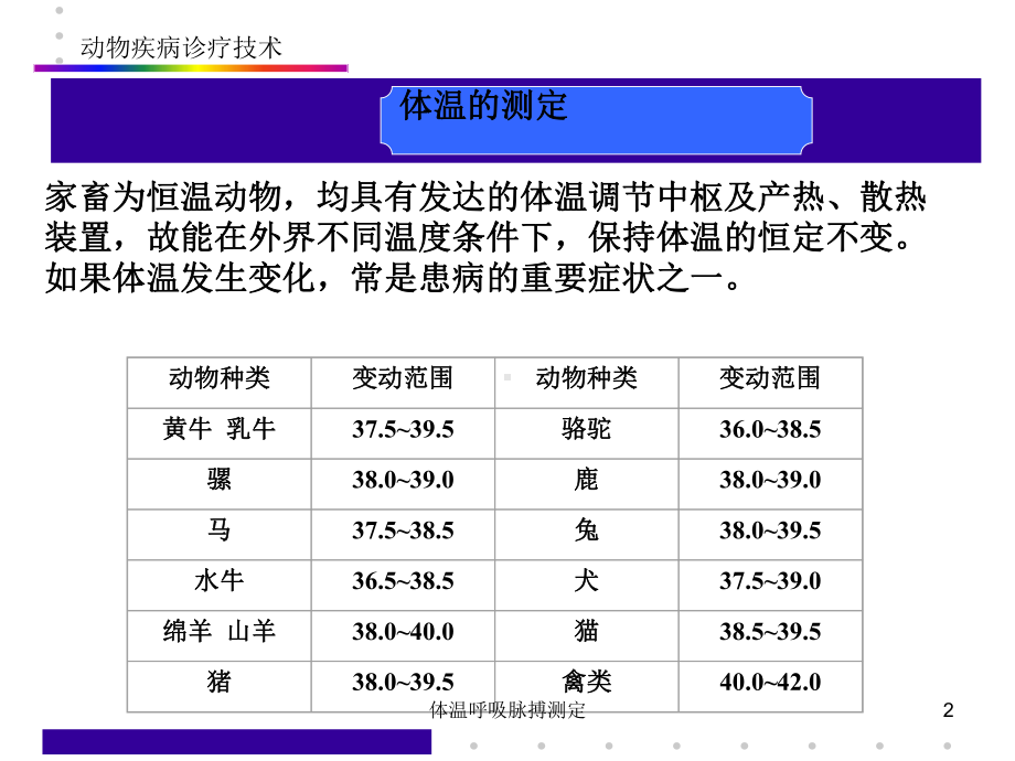 体温呼吸脉搏测定课件.ppt_第2页