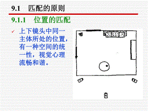 医学课件剪辑的基本规则和手法.ppt