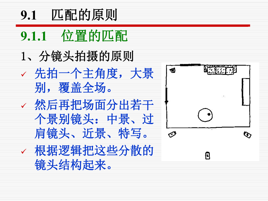 医学课件剪辑的基本规则和手法.ppt_第2页