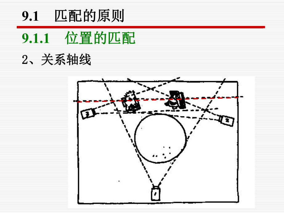 医学课件剪辑的基本规则和手法.ppt_第3页