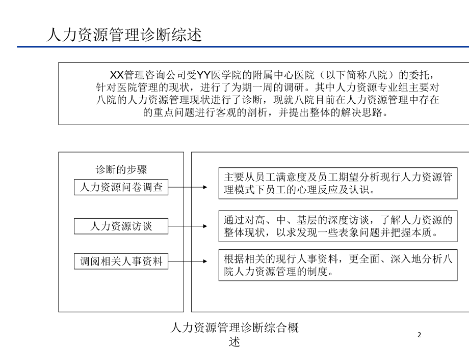 人力资源管理诊断综合概述培训课件.ppt_第2页