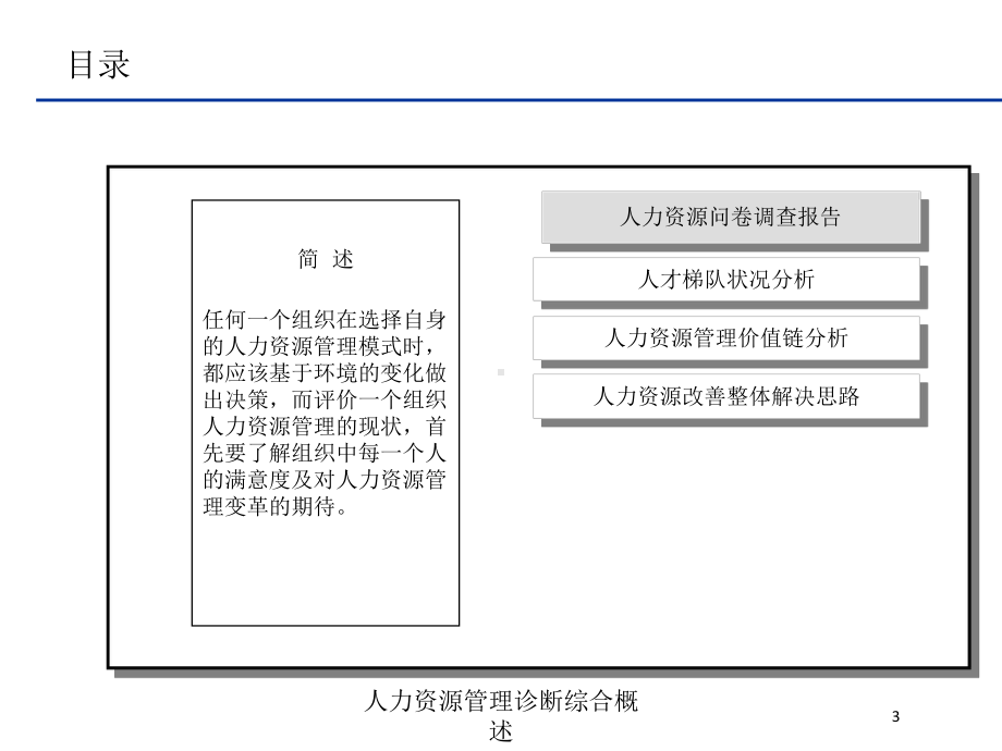 人力资源管理诊断综合概述培训课件.ppt_第3页