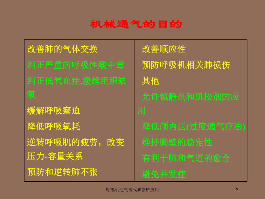 呼吸机通气模式和临床应用培训课件.ppt_第2页