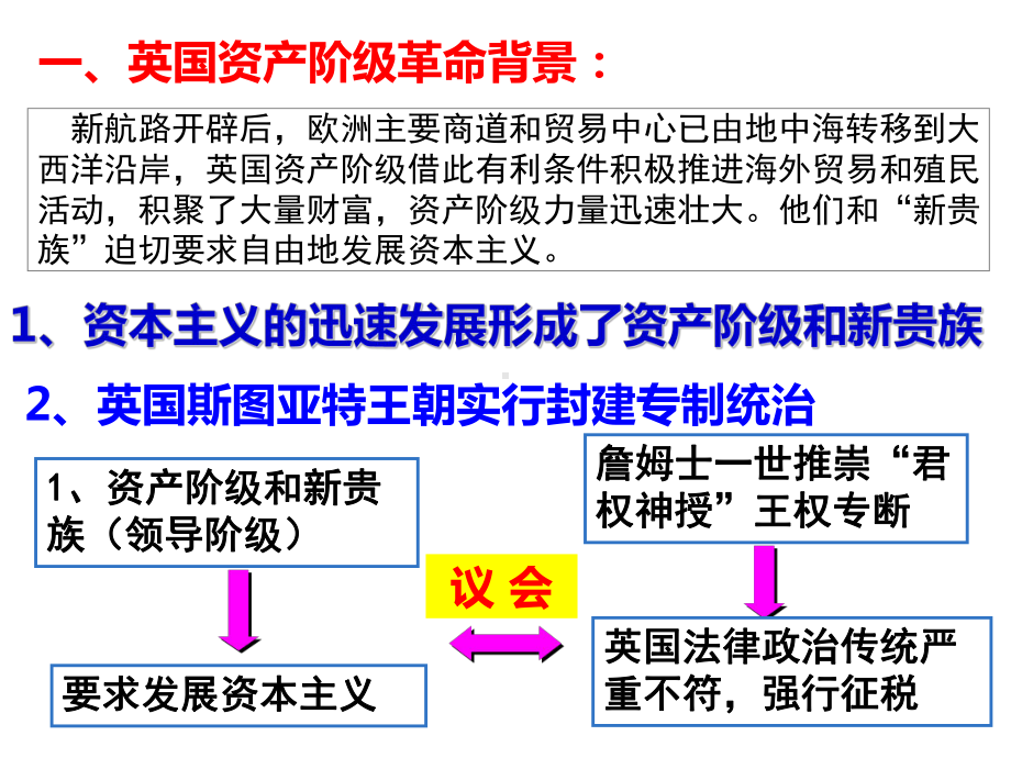 人教部编版《君主立宪制的英国》优秀课件1.ppt_第3页